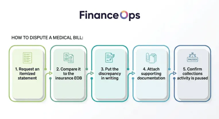 How to dispute a medical bill