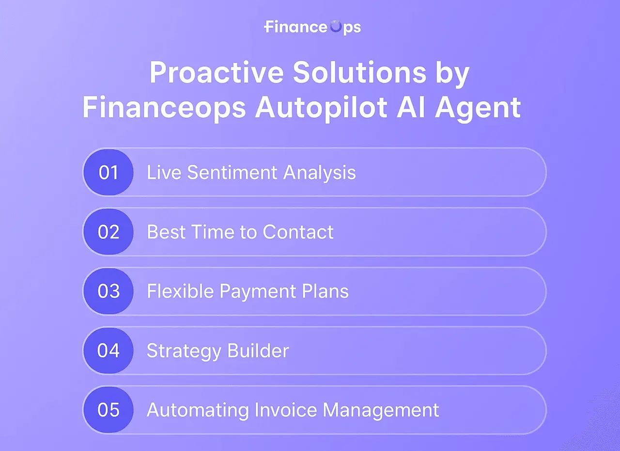 Image of Proactive Solutions by Financeops