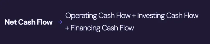Image of Net Cash Flow Formula