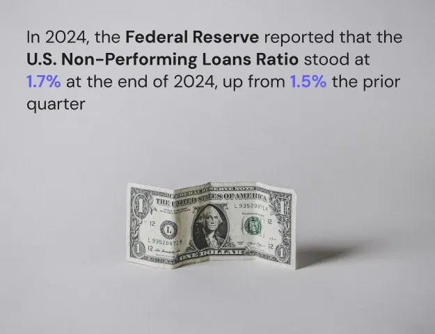 Image of US NPL at 1.7%