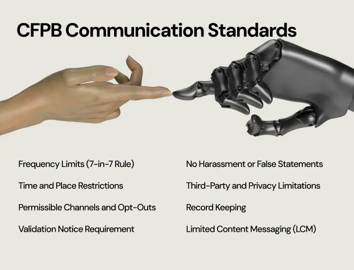 Image of CFPB Communication Standards
