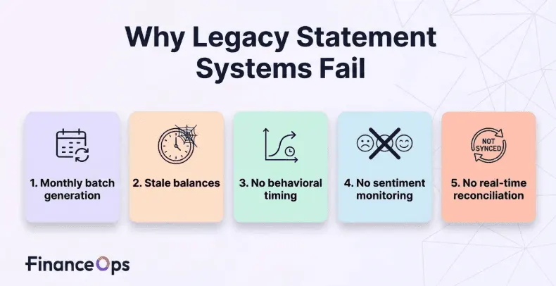 Why Legacy Statement Systems Fail