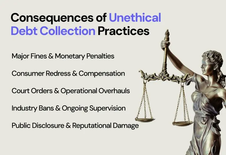Image of Consequences of Unethical Collections Practices