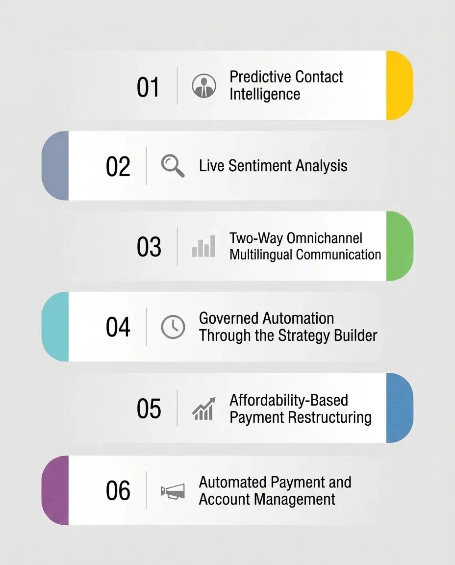 Six Recovery Capabilities of FinanceOps Agentic AI