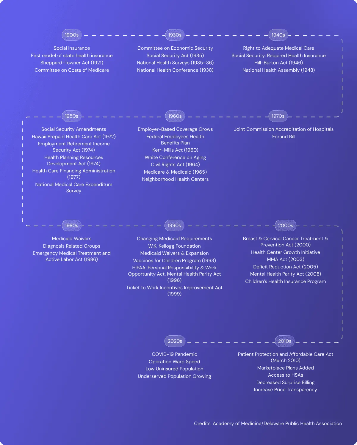 Image of History of Healthcare