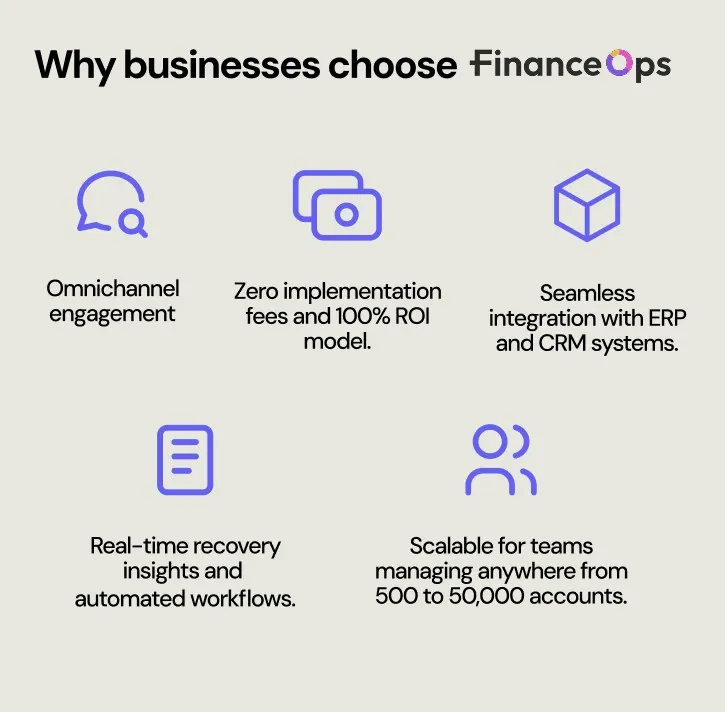 Image of Why Businesses Choose FinanceOps