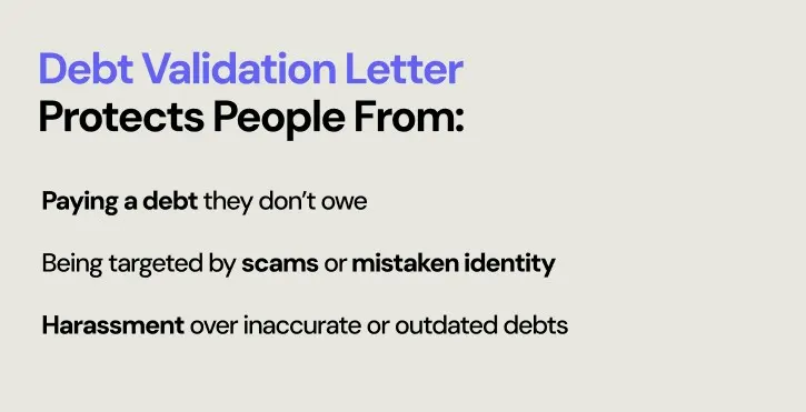 Image of Debt Validation Letter Protects People From
