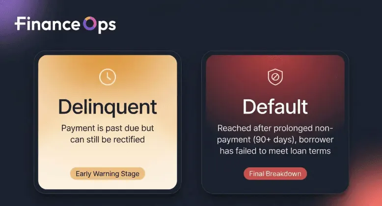 Delinquent vs Default