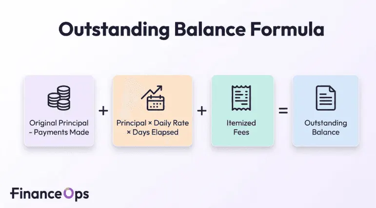 Outstanding Balance Formula