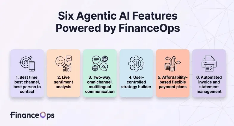 Agentic AI Features