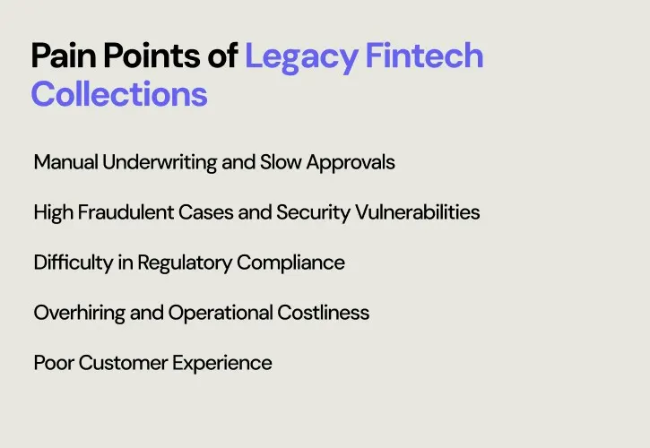 Image of pain points of legacy fintech collections