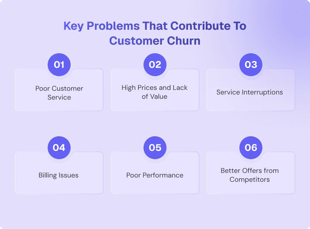 Image of Key Problems that contribute to customer churn
