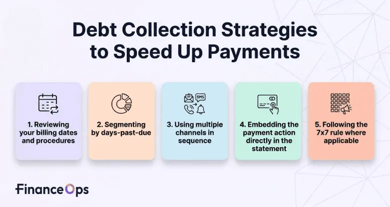 Debt Collection Strategies to Speed Up Payments