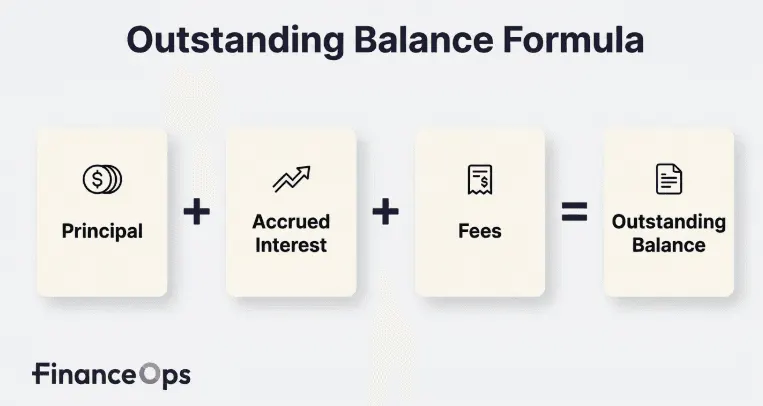 Outstanding Balance Formula
