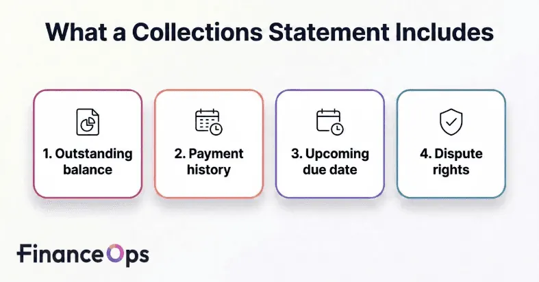 What a collections statement includes?