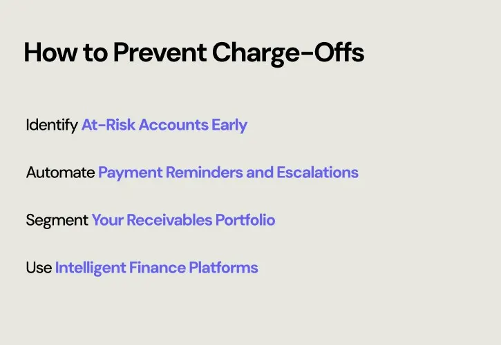 Image of preventing charge-offs