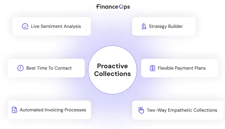 Image of FinanceOps Features