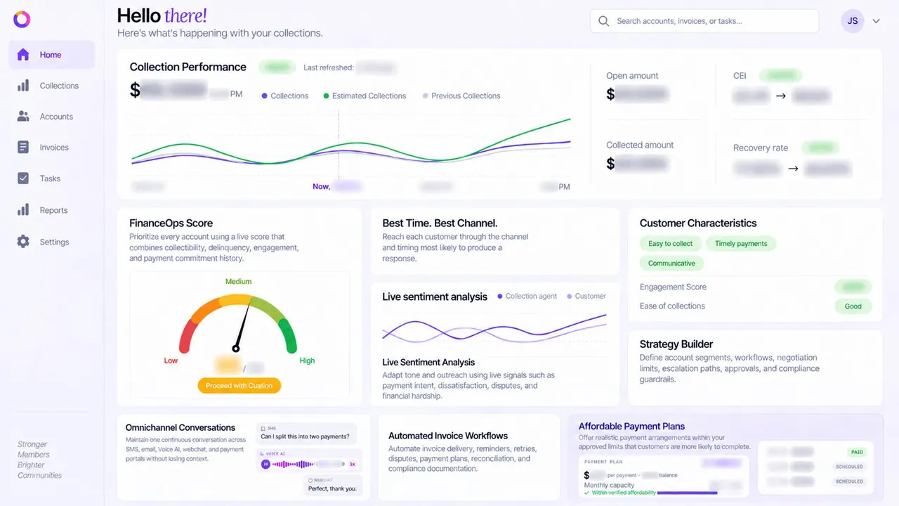FinanceOps-style collections dashboard showing collection performance and product capability panels, with numeric values blurred.