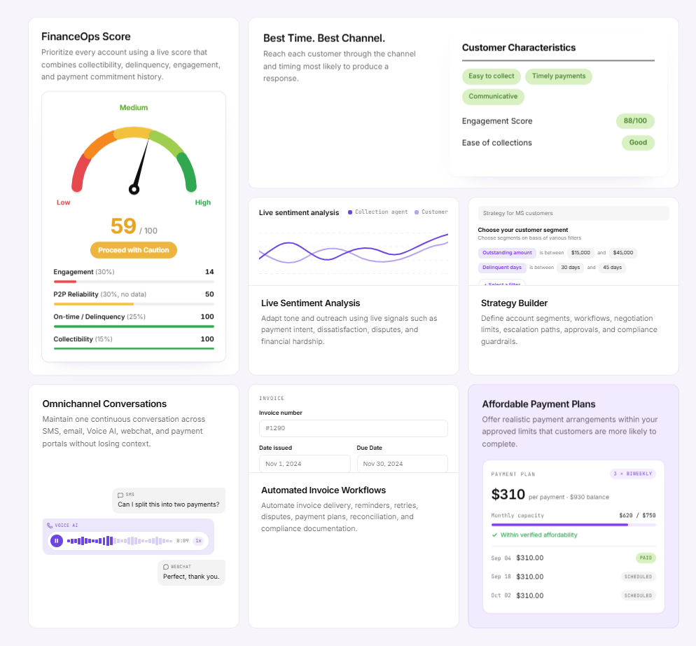 FinanceOps product capabilities for bank operations, including account scoring, contact strategy, sentiment analysis, strategy building, omnichannel conversations, invoice workflows, and affordable payment plans.